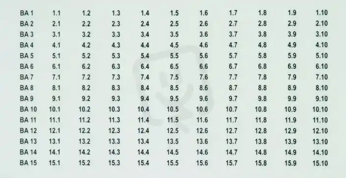 Akční Cena Označovací štítky pro BLITZDUCTOR BXT 2x BA1 (1.1-1.10) - BA15 (15.1-15.10)